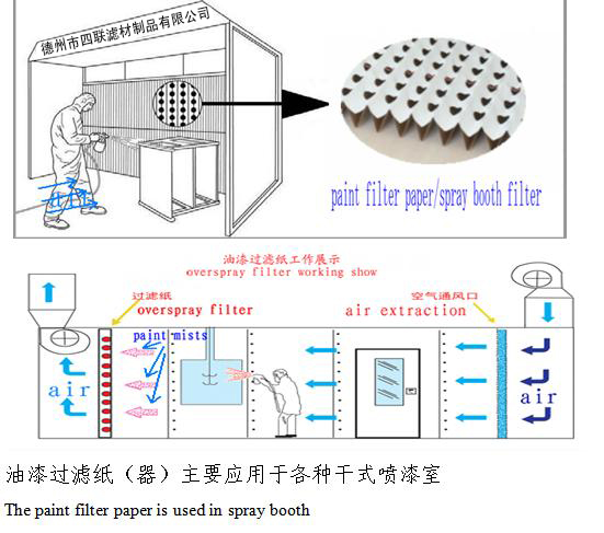 干式油漆過(guò)濾紙（器）